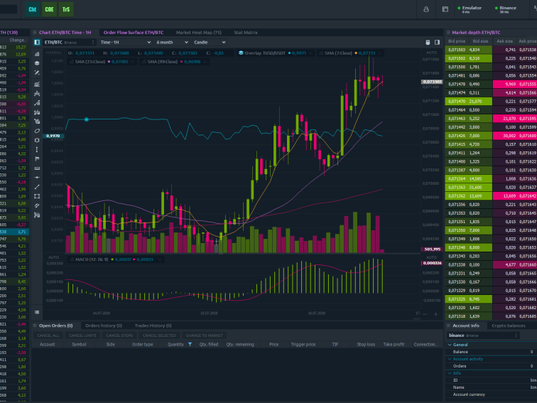 Binance Sign Up and Beginner Crypto Trading Account Guide